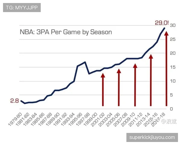FIBA和NBA在三分线和走步判罚上的具体区别是什么？