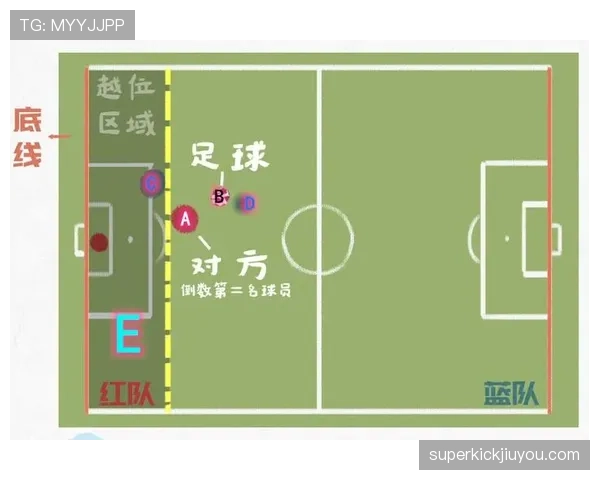 球门球规则详解：判罚条件与正确开球方式解析