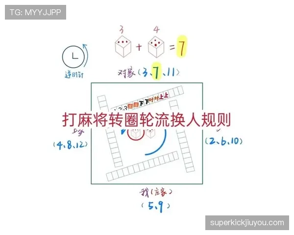 重新入场许可规则如何限制比赛公平性与换人策略？